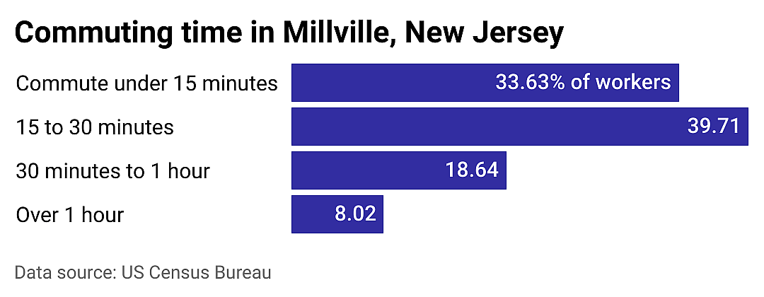 #23. Millville