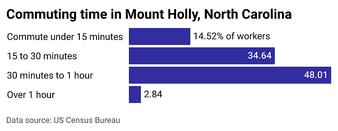 #8. Mount Holly