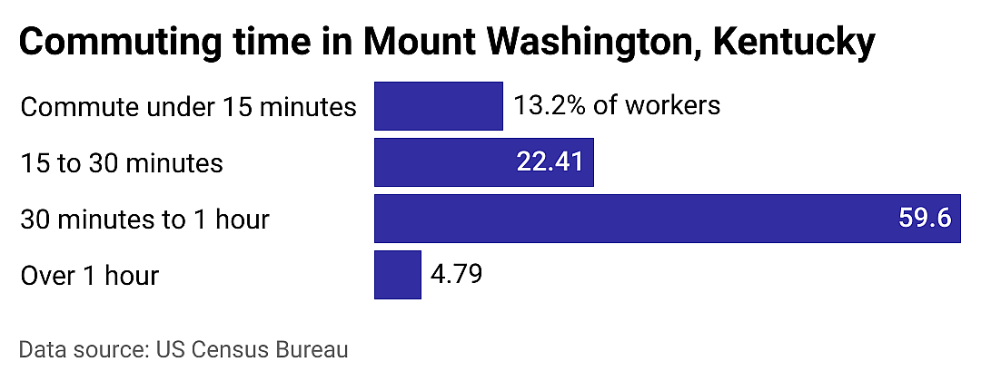 #3. Mount Washington