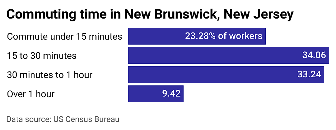#17. New Brunswick