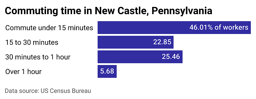 #22. New Castle