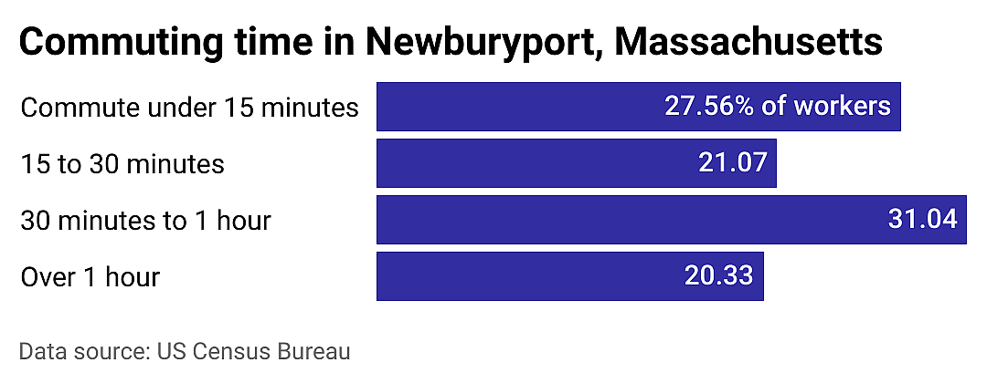 #6. Newburyport