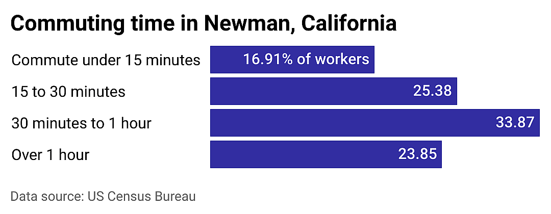 #20. Newman