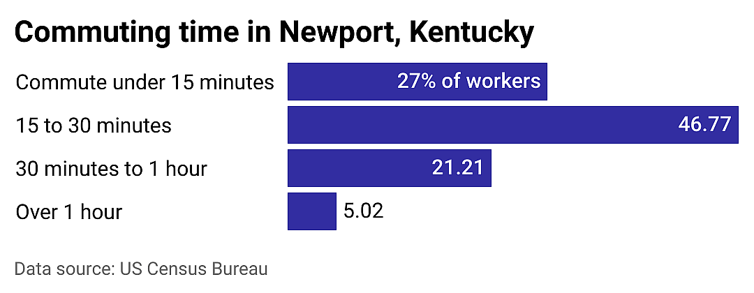 #11. Newport