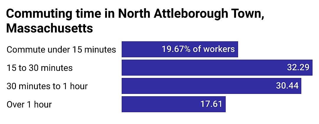 #13. North Attleborough Town