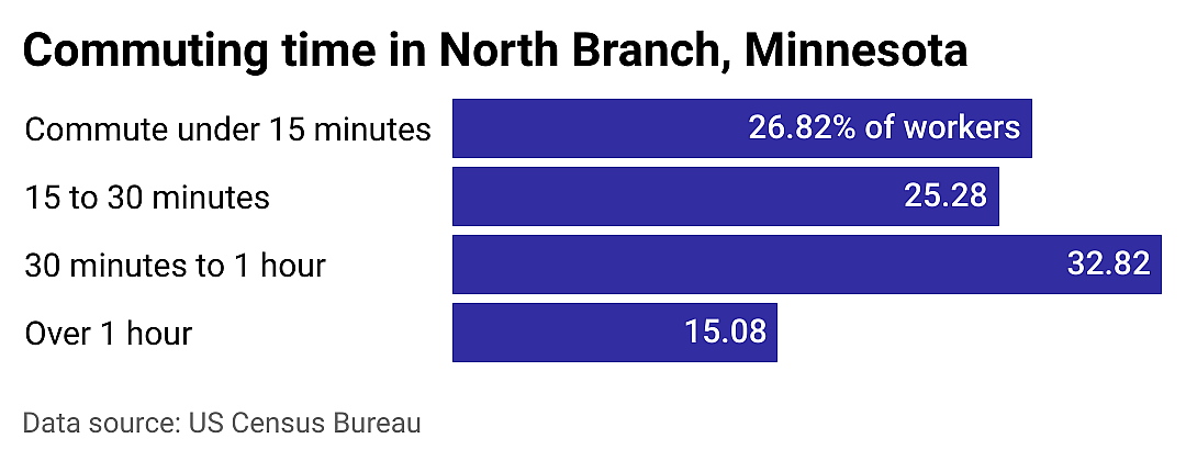 #3. North Branch