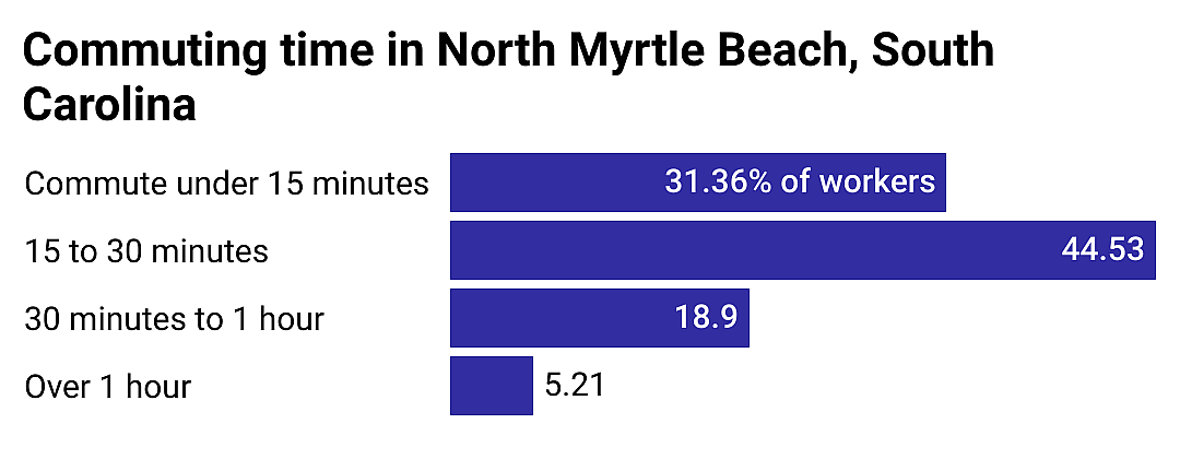 #24. North Myrtle Beach