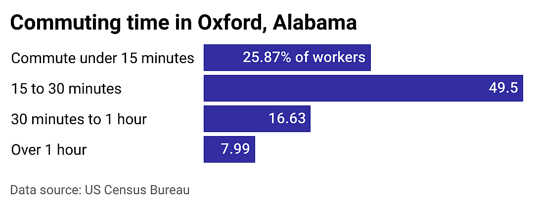 #21. Oxford