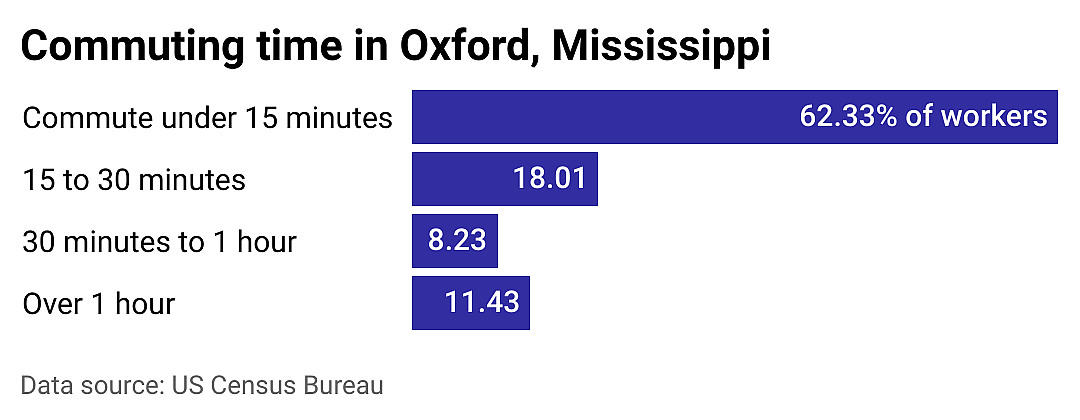 #16. Oxford