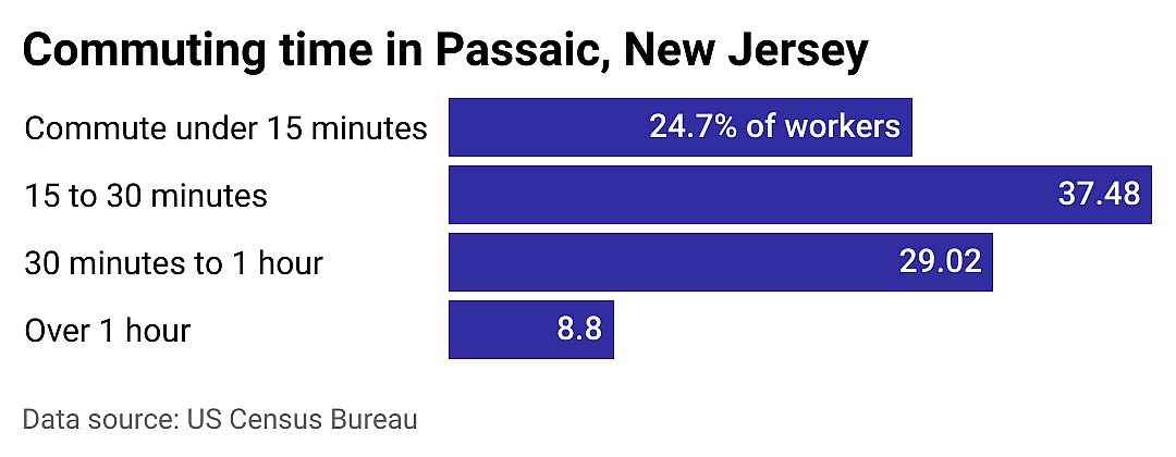 #19. Passaic