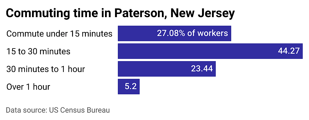 #16. Paterson