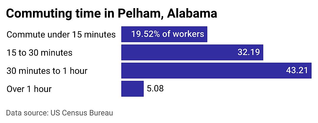 #7. Pelham
