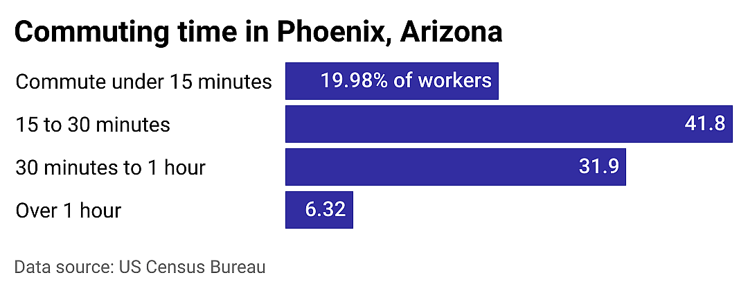 #11. Phoenix