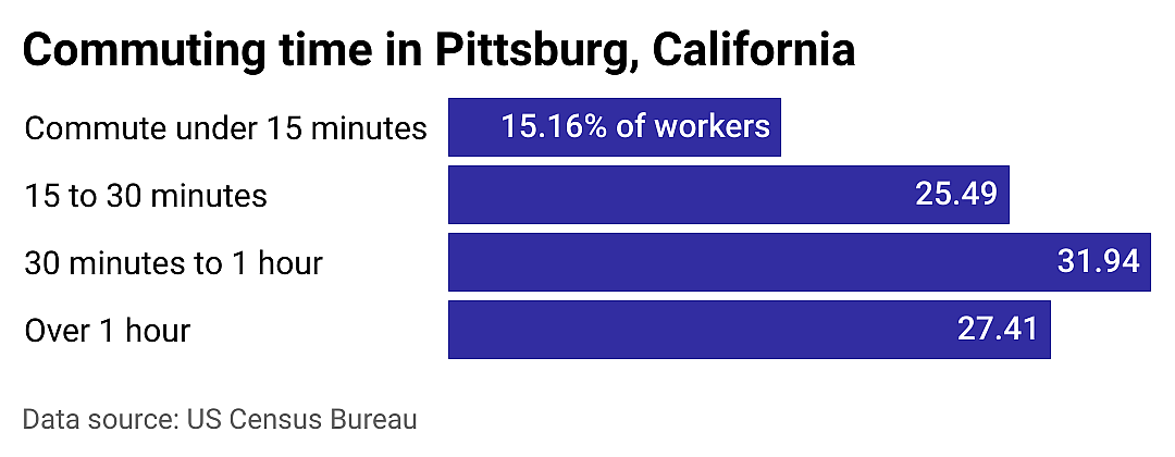 #16. Pittsburg