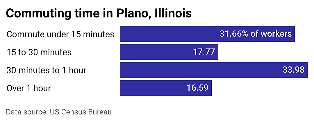 #12. Plano