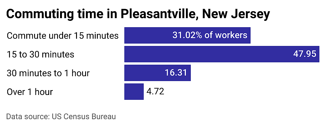 #20. Pleasantville