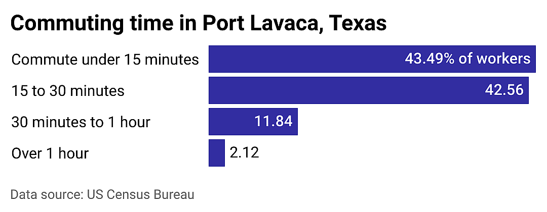 #15. Port Lavaca