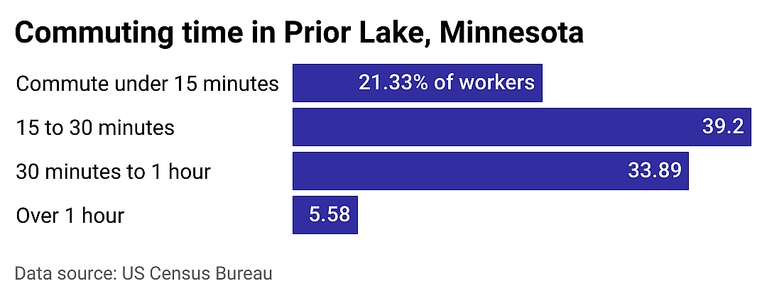 #24. Prior Lake