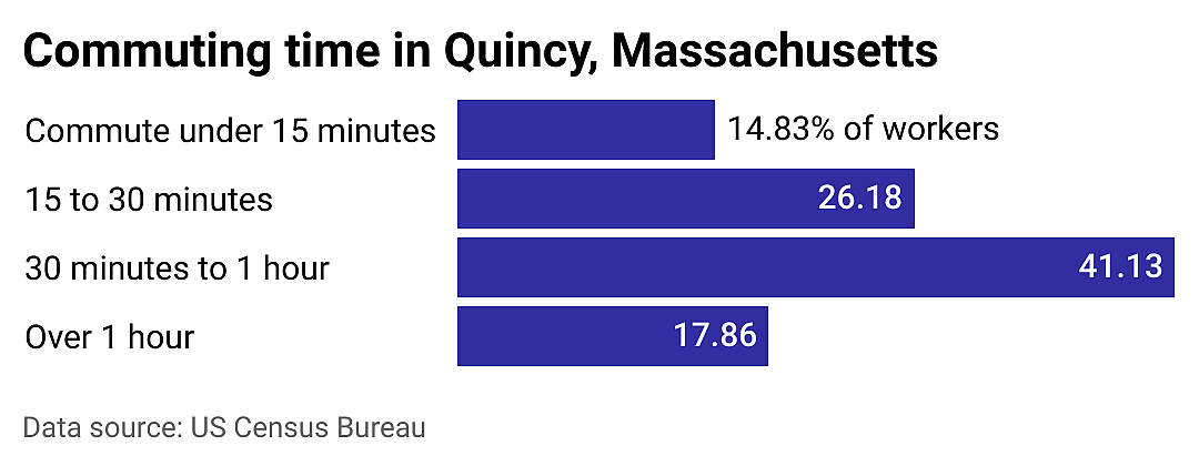 #7. Quincy