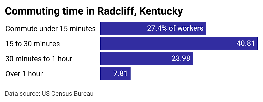 #7. Radcliff