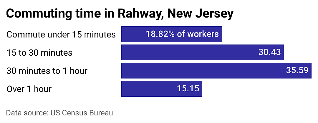 #8. Rahway