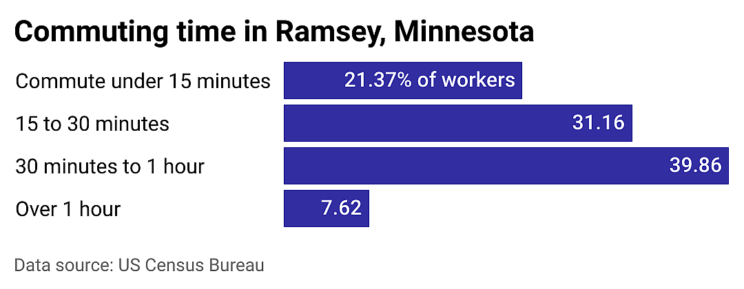 #10. Ramsey