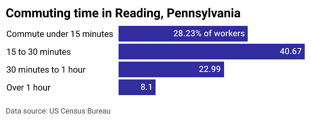 #11. Reading