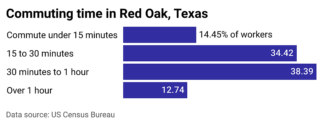 #14. Red Oak
