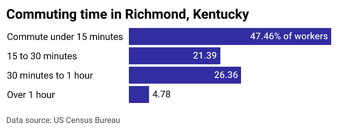 #17. Richmond