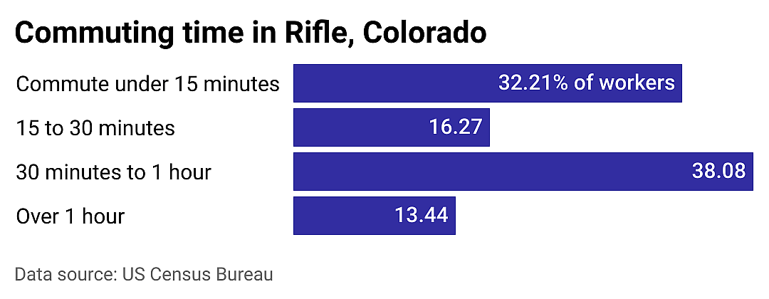 #7. Rifle