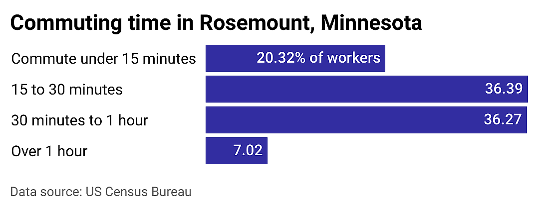#8. Rosemount