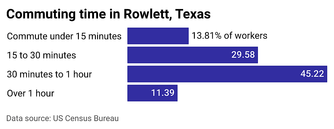 #16. Rowlett