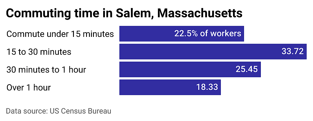 #21. Salem