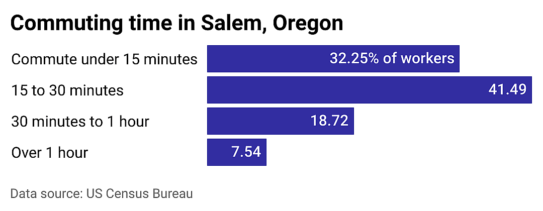 #16. Salem
