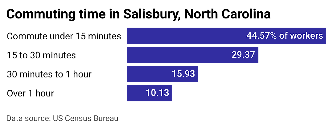 #23. Salisbury