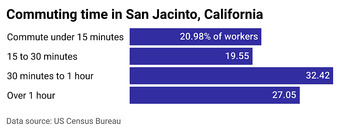 #10. San Jacinto