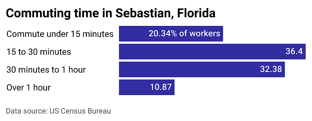 #22. Sebastian