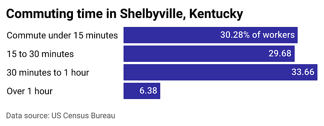 #2. Shelbyville