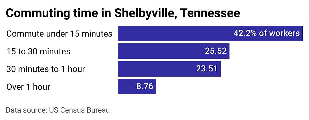 #19. Shelbyville