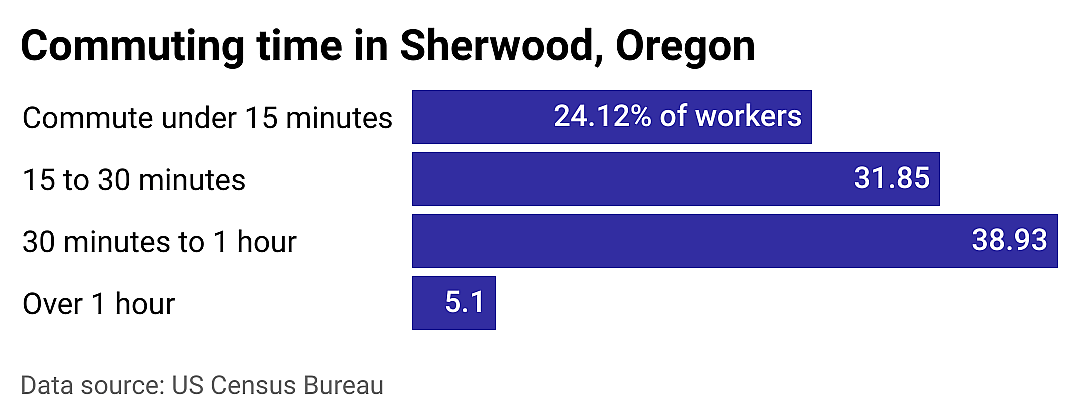 #21. Sherwood