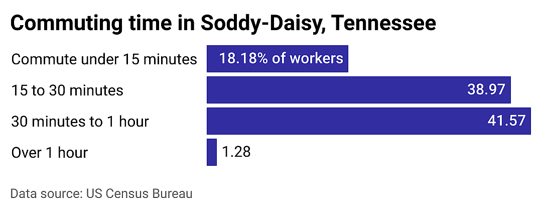 #17. Soddy-Daisy