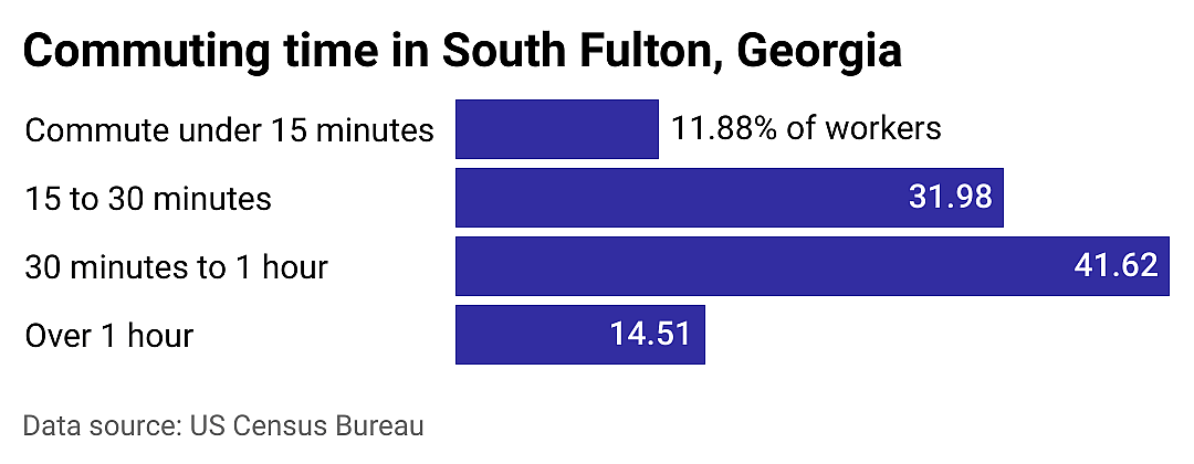 #12. South Fulton
