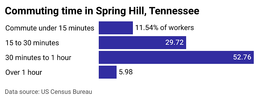 #8. Spring Hill