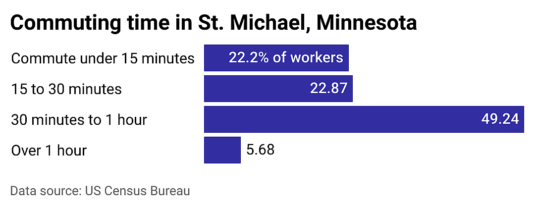 #6. St. Michael