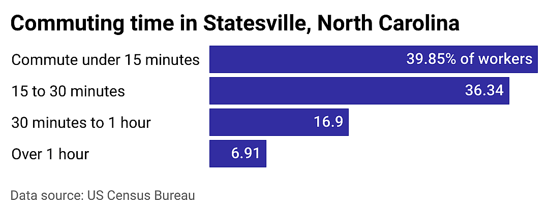 #12. Statesville