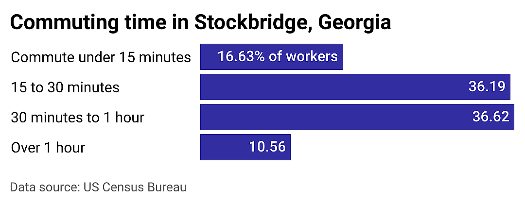 #24. Stockbridge