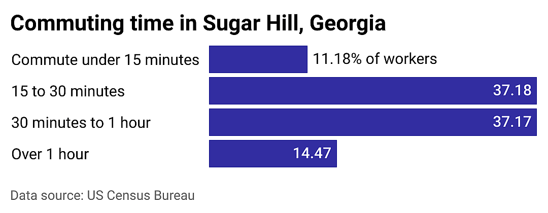#14. Sugar Hill