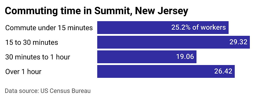#2. Summit