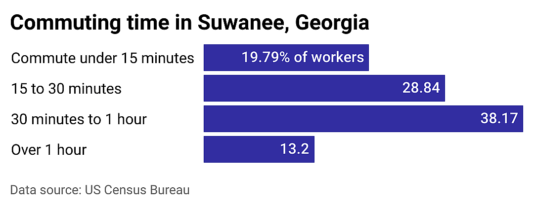 #13. Suwanee