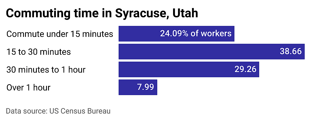 #7. Syracuse